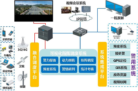 公安智能化实战可视化指挥调度平台(图1)