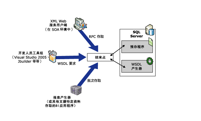 2026客户服务行业AI智能体开发推荐|从选型到落地全攻略