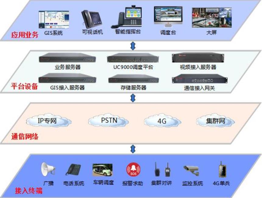 天津发布专项行动方案加快交通运输行业数智升级