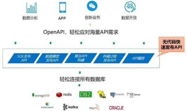 辽宁+1三大省级数据集团相继揭牌全国数据要素版图加速拼合