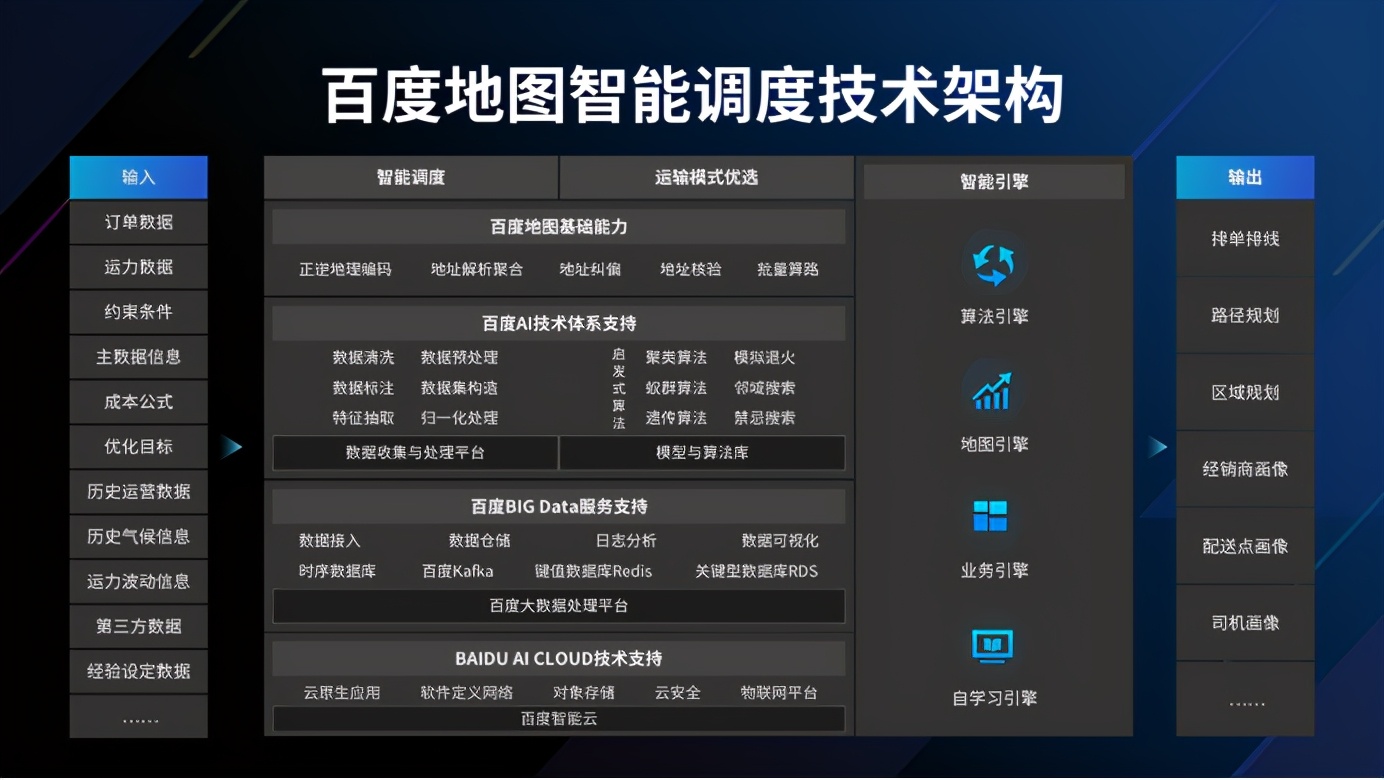 中国电科两款人工智能系统级芯片完成全链路测评满足设备智能化需求(图1)